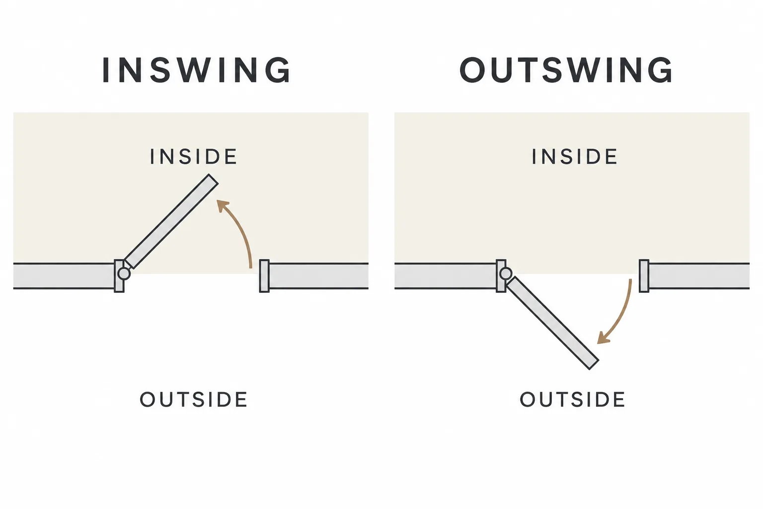 Two overhead diagrams show a door opening into the inside zone and out into the outside zone.