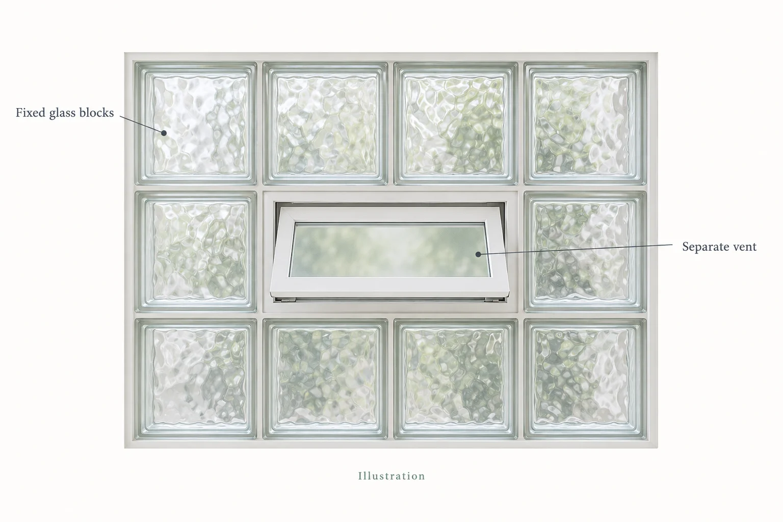 Diagram of fixed glass blocks surrounding a separate rectangular vent tilted open.