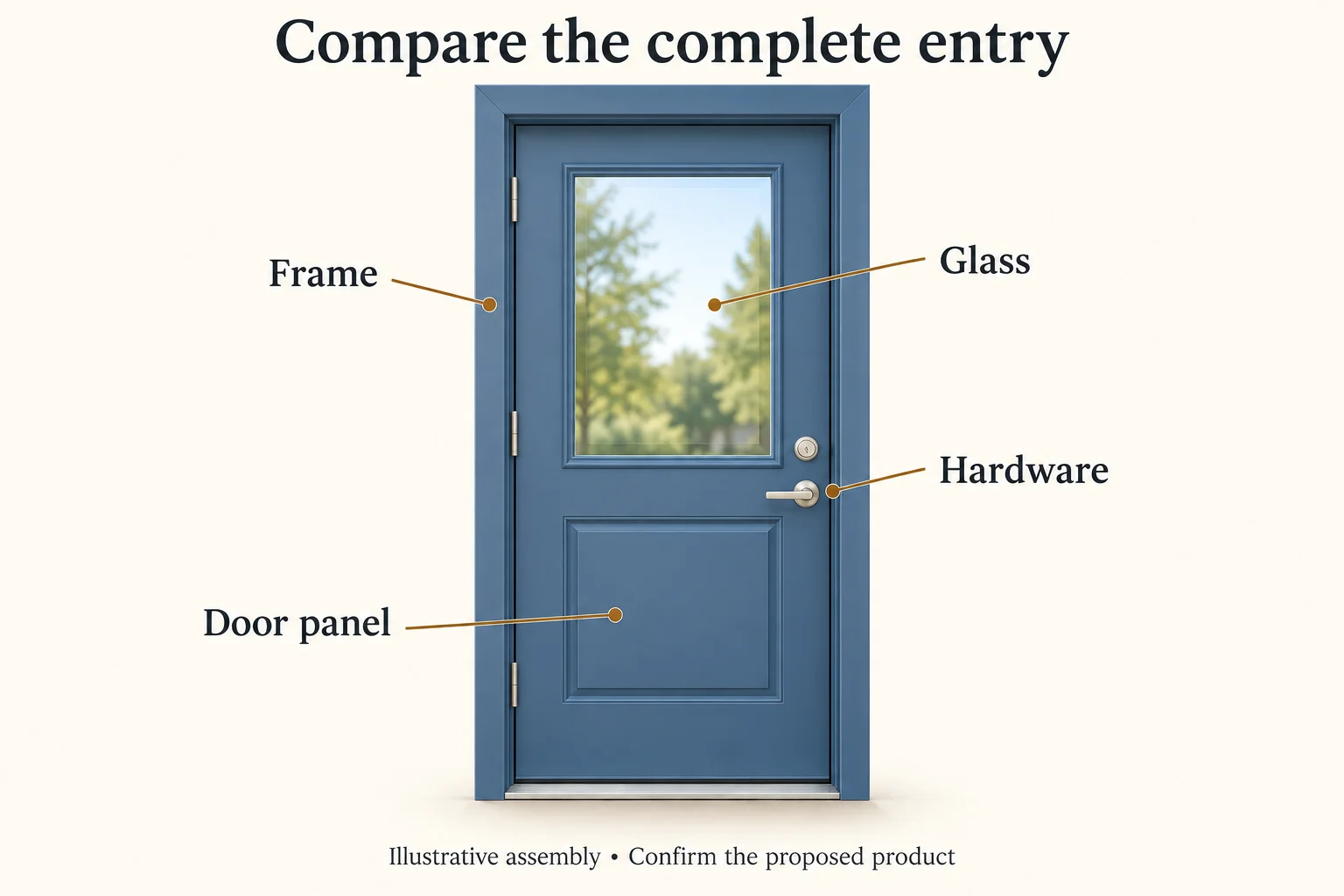 Blue entry door with callouts for its door panel, glass, frame and hardware.