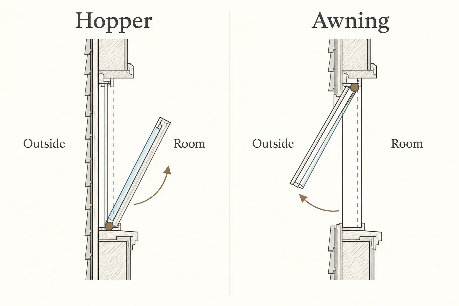Side views show a hopper sash tilted inward from its bottom hinge and an awning sash tilted outward from its top hinge.