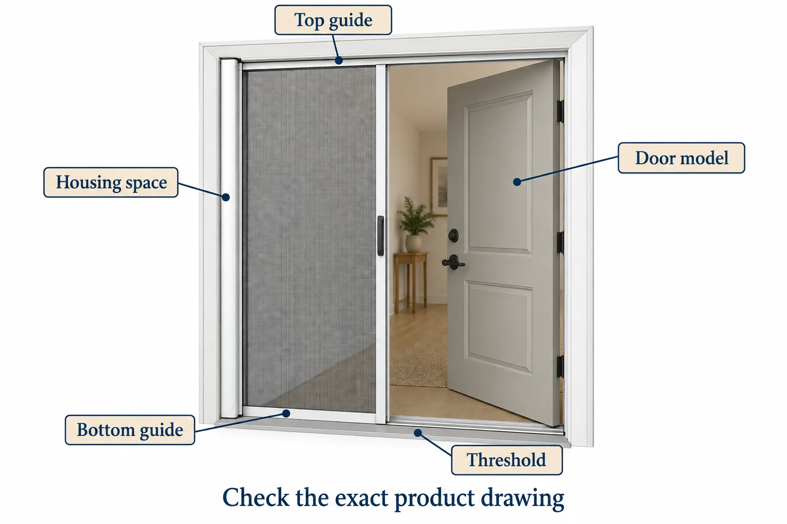 Doorway diagram labeling the main door,screen housing,top guide,bottom guide and threshold.