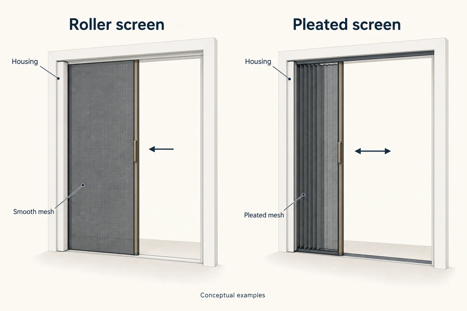 Side-by-side illustrations of a smooth roller screen and an accordion-folded pleated screen.