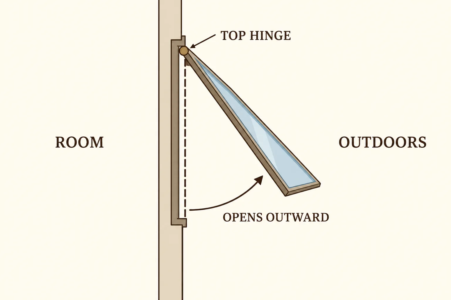 Side-view diagram of a top-hinged awning window opening outward from the room.