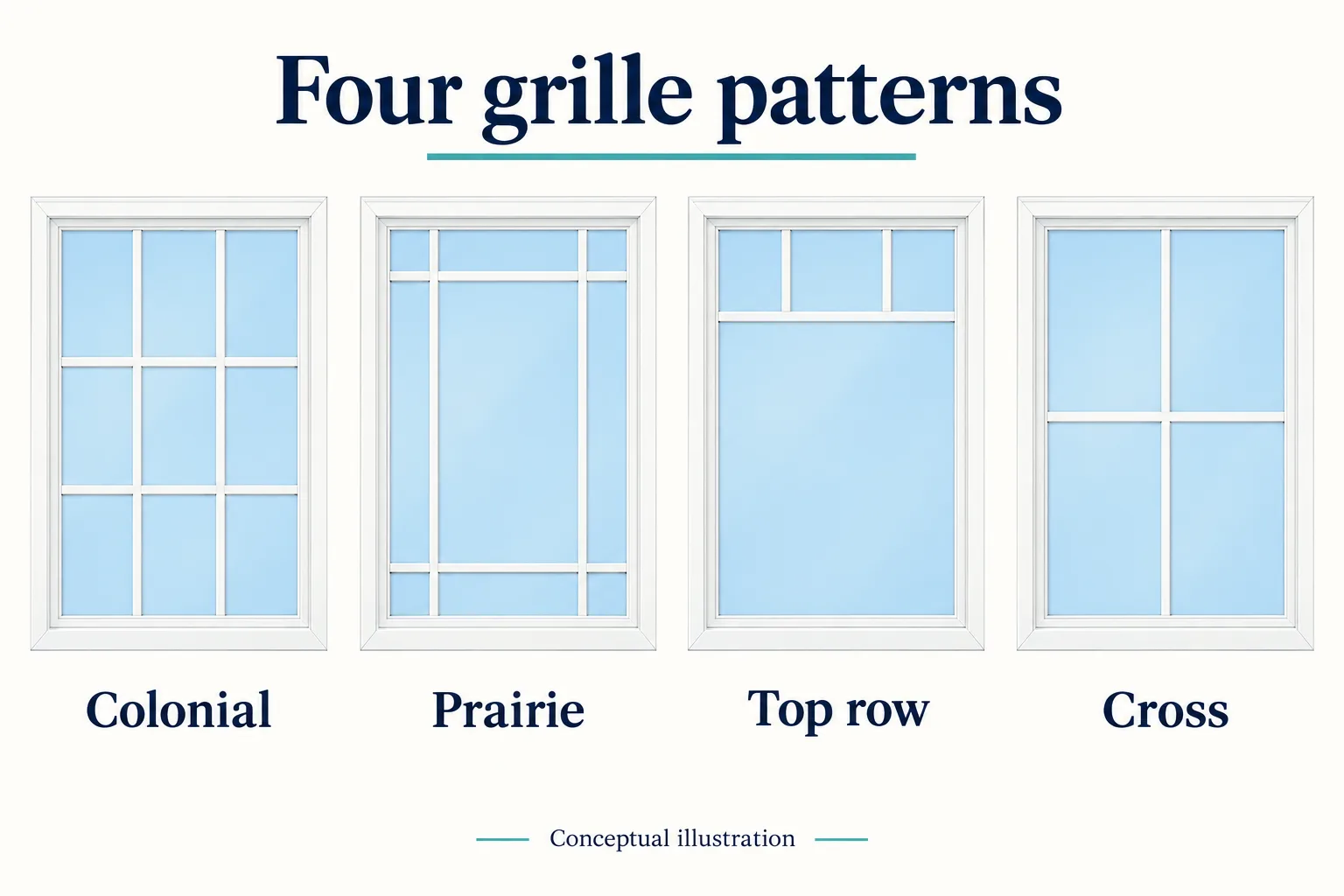 Four window diagrams compare colonial, prairie, top-row and cross grille patterns.