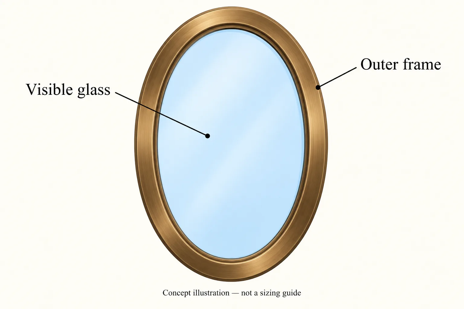 Oval window diagram labels the visible glass and surrounding outer frame.